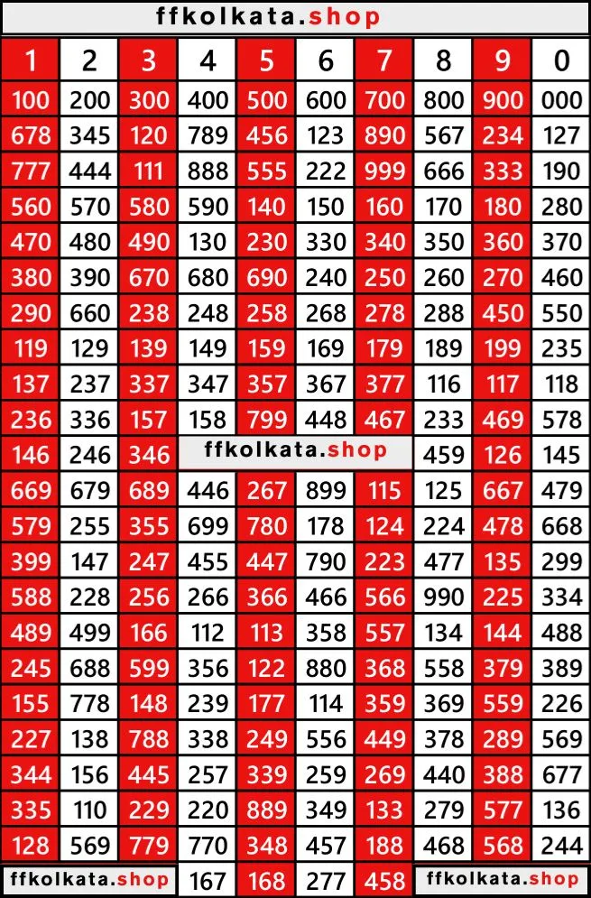 kolkata FF 220 Patti chart
